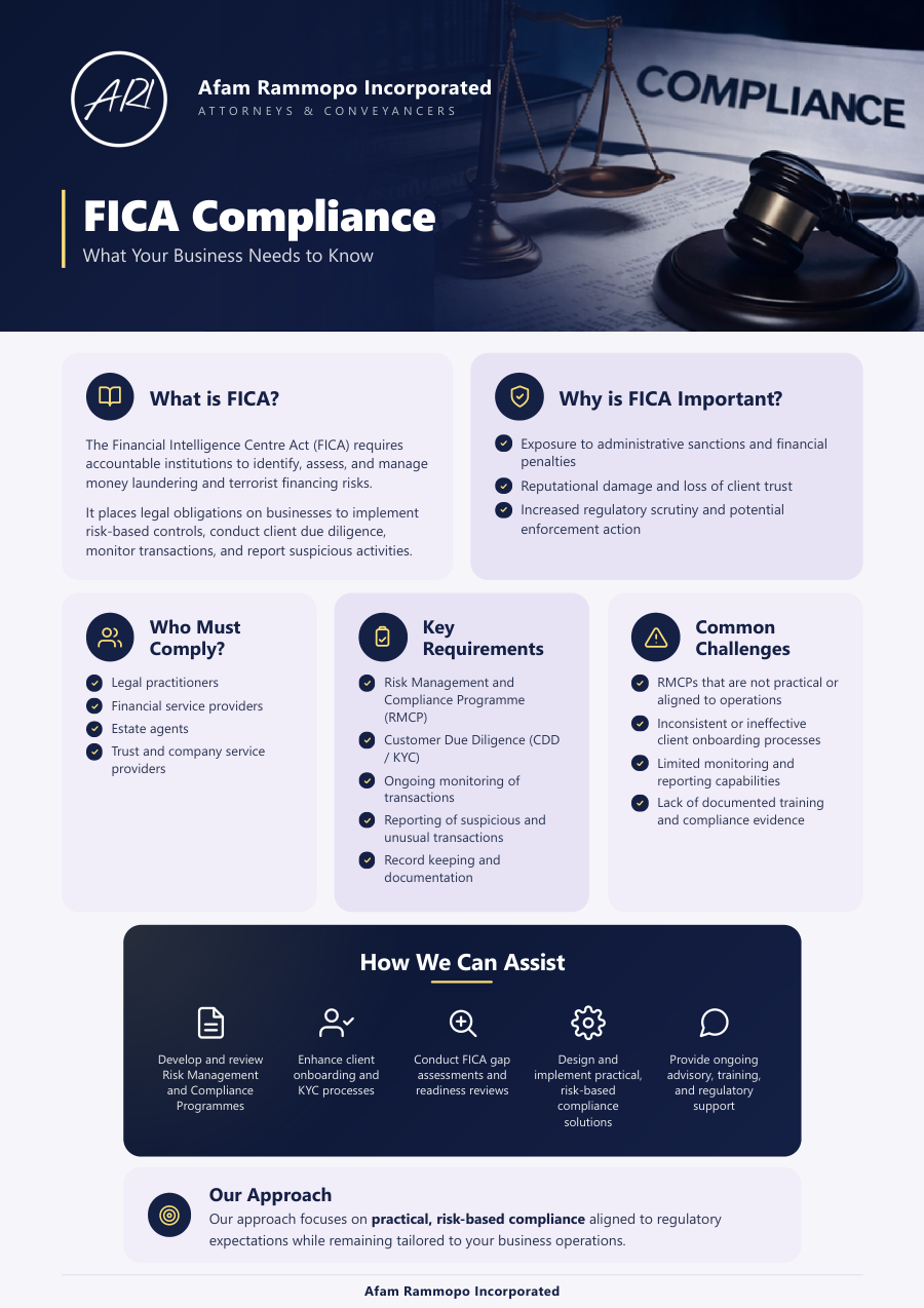 FICA Compliance fact sheet preview